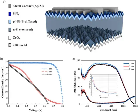 ODTÜ-GÜNAM SiPV Araştırmacılarının Makalesi "Materials Science in Semiconductor Processing" Dergisinde