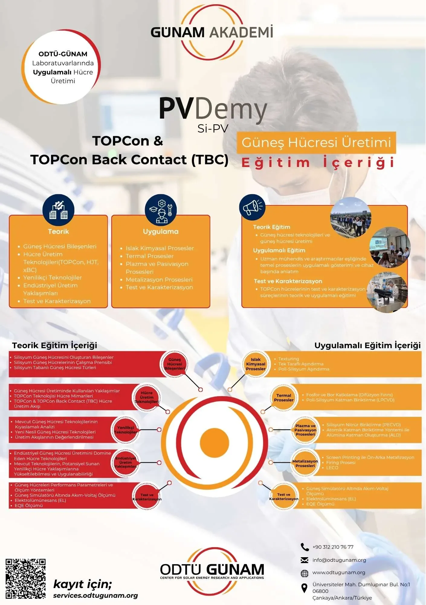 📢 PVDemy’de Ön Kayıt Dönemi Başladı!