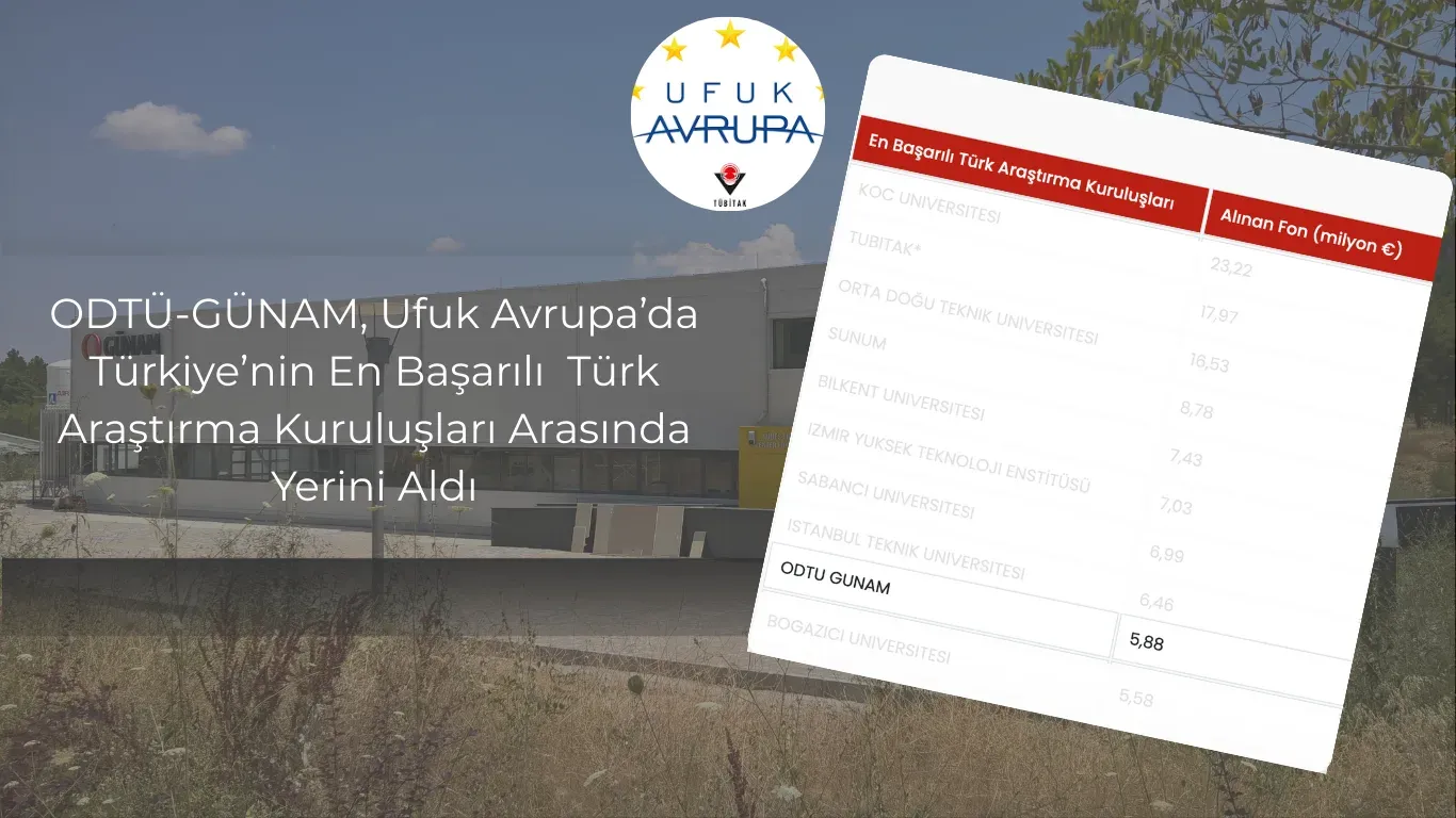 ODTÜ-GÜNAM, Ufuk Avrupa’da Türkiye’nin En Başarılı Türk Araştırma Kuruluşları Arasında Yerini Aldı !