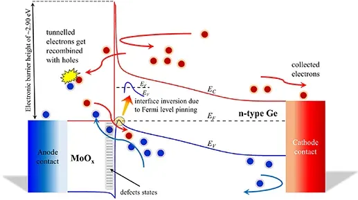 ODTÜ-GÜNAM SiPV Baş Araştırmacısı Dr. Hisham Nasser'in Makalesi “Modelling and Simulation in Materials Science and Engineering” Dergisinde